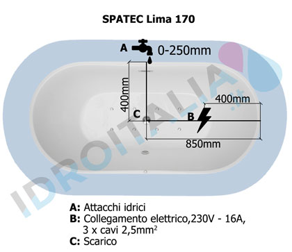 diagramma vasca idromassaggio