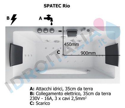 diagramma vasca idromassaggio