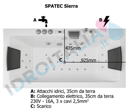 diagramma vasca idromassaggio