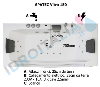 diagramma vasca idromassaggio